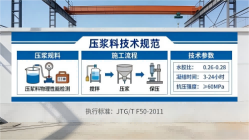 旬邑本地工厂讲解：说一遍公路压浆料和铁路压浆料的区别
