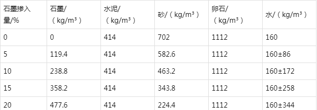 旬邑防静电水泥砂浆怎么做(附配比及施工方法)